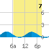 Nettles Island tide chart for Friday, July 7, 2023