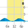Nettles Island tide chart for Saturday, July 8, 2023