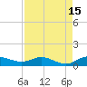 Nettles Island tide chart for Tuesday, August 15, 2023