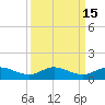 Nettles Island tide chart for Friday, September 15, 2023
