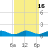 Nettles Island tide chart for Saturday, September 16, 2023
