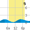 Nettles Island tide chart for Tuesday, September 5, 2023