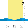 Nettles Island tide chart for Thursday, September 7, 2023