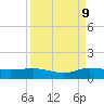 Nettles Island tide chart for Saturday, September 9, 2023