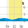 Nettles Island tide chart for Thursday, October 5, 2023