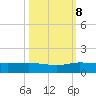 Nettles Island tide chart for Sunday, October 8, 2023