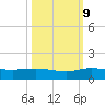 Nettles Island tide chart for Monday, October 9, 2023