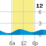 Nettles Island tide chart for Sunday, November 12, 2023
