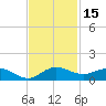 Nettles Island tide chart for Wednesday, November 15, 2023