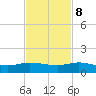Nettles Island tide chart for Wednesday, November 8, 2023