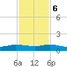 Nettles Island tide chart for Wednesday, December 6, 2023