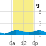 Nettles Island tide chart for Saturday, December 9, 2023