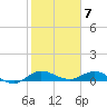 Nettles Island tide chart for Wednesday, February 7, 2024