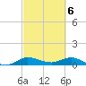 Nettles Island tide chart for Wednesday, March 6, 2024