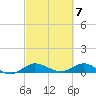 Nettles Island tide chart for Thursday, March 7, 2024