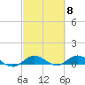 Nettles Island tide chart for Friday, March 8, 2024