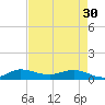 Nettles Island tide chart for Tuesday, April 30, 2024