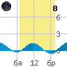 Nettles Island tide chart for Monday, April 8, 2024