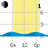 Nettles Island tide chart for Wednesday, May 1, 2024