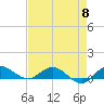 Nettles Island tide chart for Wednesday, May 8, 2024