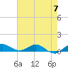 Nettles Island tide chart for Friday, June 7, 2024