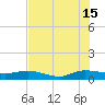 Nettles Island tide chart for Monday, July 15, 2024