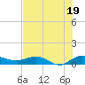 Nettles Island tide chart for Friday, July 19, 2024