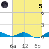 Nettles Island tide chart for Friday, July 5, 2024