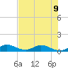 Nettles Island tide chart for Tuesday, July 9, 2024