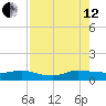 Nettles Island tide chart for Monday, August 12, 2024