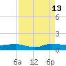 Nettles Island tide chart for Tuesday, August 13, 2024