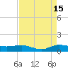Nettles Island tide chart for Thursday, August 15, 2024
