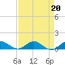 Nettles Island tide chart for Tuesday, August 20, 2024