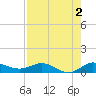 Nettles Island tide chart for Friday, August 2, 2024