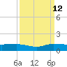 Nettles Island tide chart for Thursday, September 12, 2024