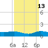 Nettles Island tide chart for Friday, September 13, 2024
