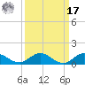 Nettles Island tide chart for Tuesday, September 17, 2024