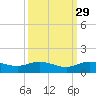 Nettles Island tide chart for Sunday, September 29, 2024