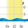 Nettles Island tide chart for Saturday, September 7, 2024