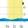 Nettles Island tide chart for Monday, September 9, 2024