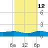 Nettles Island tide chart for Saturday, October 12, 2024