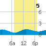 Nettles Island tide chart for Saturday, October 5, 2024