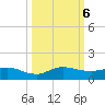 Nettles Island tide chart for Sunday, October 6, 2024
