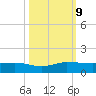 Nettles Island tide chart for Wednesday, October 9, 2024