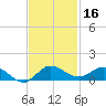 Nettles Island tide chart for Saturday, November 16, 2024