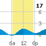 Nettles Island tide chart for Sunday, November 17, 2024