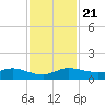 Nettles Island tide chart for Thursday, November 21, 2024