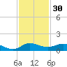 Nettles Island tide chart for Saturday, November 30, 2024
