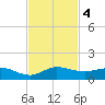 Nettles Island tide chart for Monday, November 4, 2024
