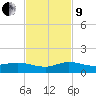 Nettles Island tide chart for Saturday, November 9, 2024